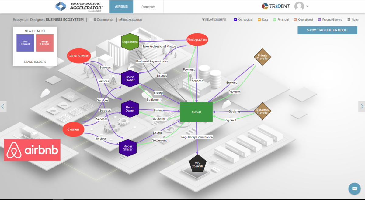 AirBNB Business Ecosystem